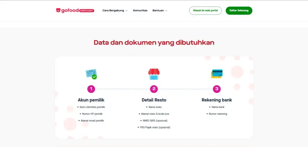 Infografis dokumen dan data wajib untuk kelengkapan pendaftaran GoFood bagi pemilik warung makan